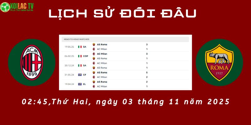 Lịch sử đối đầu Milan vs Roma